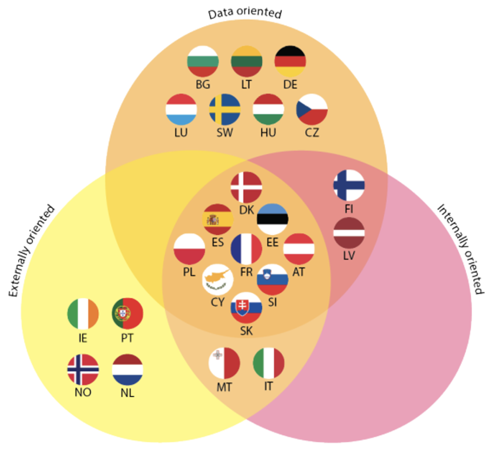 The Fuel of the Future: Reflections on Europe’s Open Data Maturity and the Path for AI in Ed...